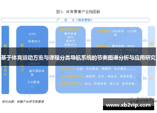 基于体育运动方案与课程分类导航系统的节奏图谱分析与应用研究