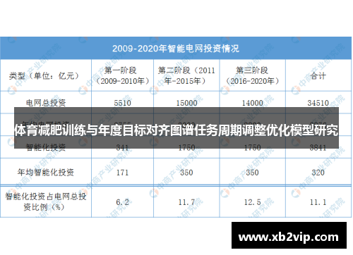 体育减肥训练与年度目标对齐图谱任务周期调整优化模型研究