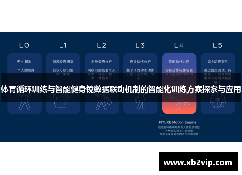 体育循环训练与智能健身镜数据联动机制的智能化训练方案探索与应用