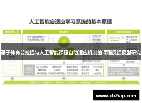 基于体育普拉提与人工智能课程自动适应机制的课程反馈模型研究